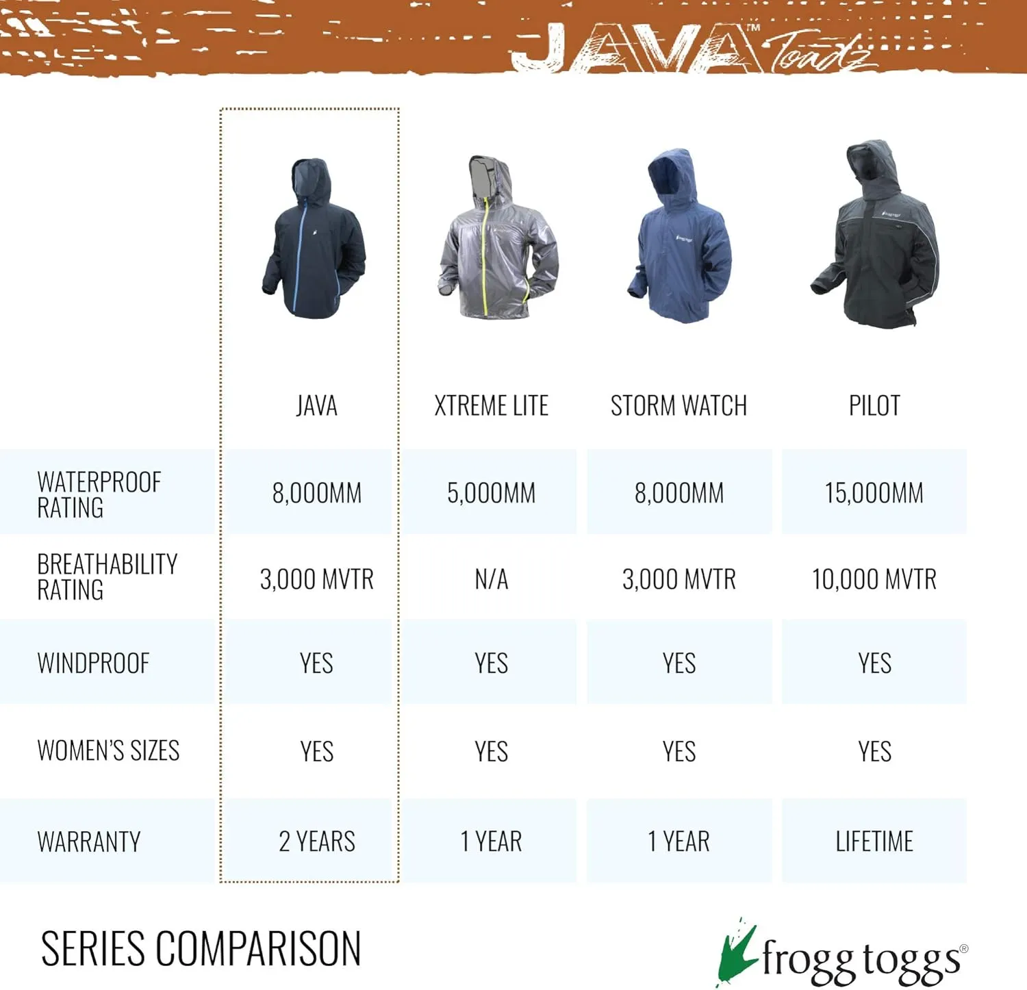 FROGG TOGGS Men's Java Toadz 2.5 Ultra Light Waterproof Breathable Rain Jacket