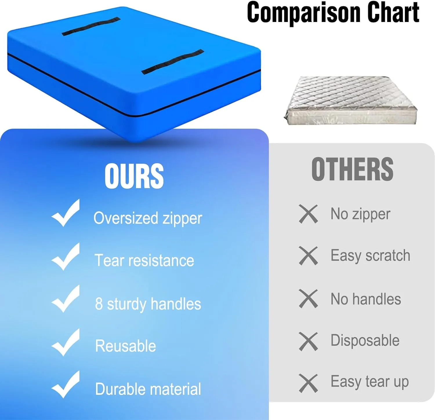 MorTime Mattress Bags for Moving and Storage, Zippered Mattress Storage Bag with 8 Strong Carrying Handles, Reusable Mattress Protector Cover Moving Supplies (Full)