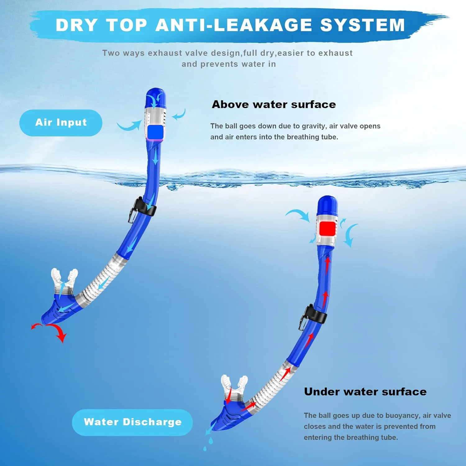 Snorkeling Gear for Adults, Dry Top Snorkel Set with Panoramic Anti-Leak and Anti-Fog Tempered Glass Lens, Adjustable Snorkeling Set for Scuba Diving Swimming Training Snorkel Kit