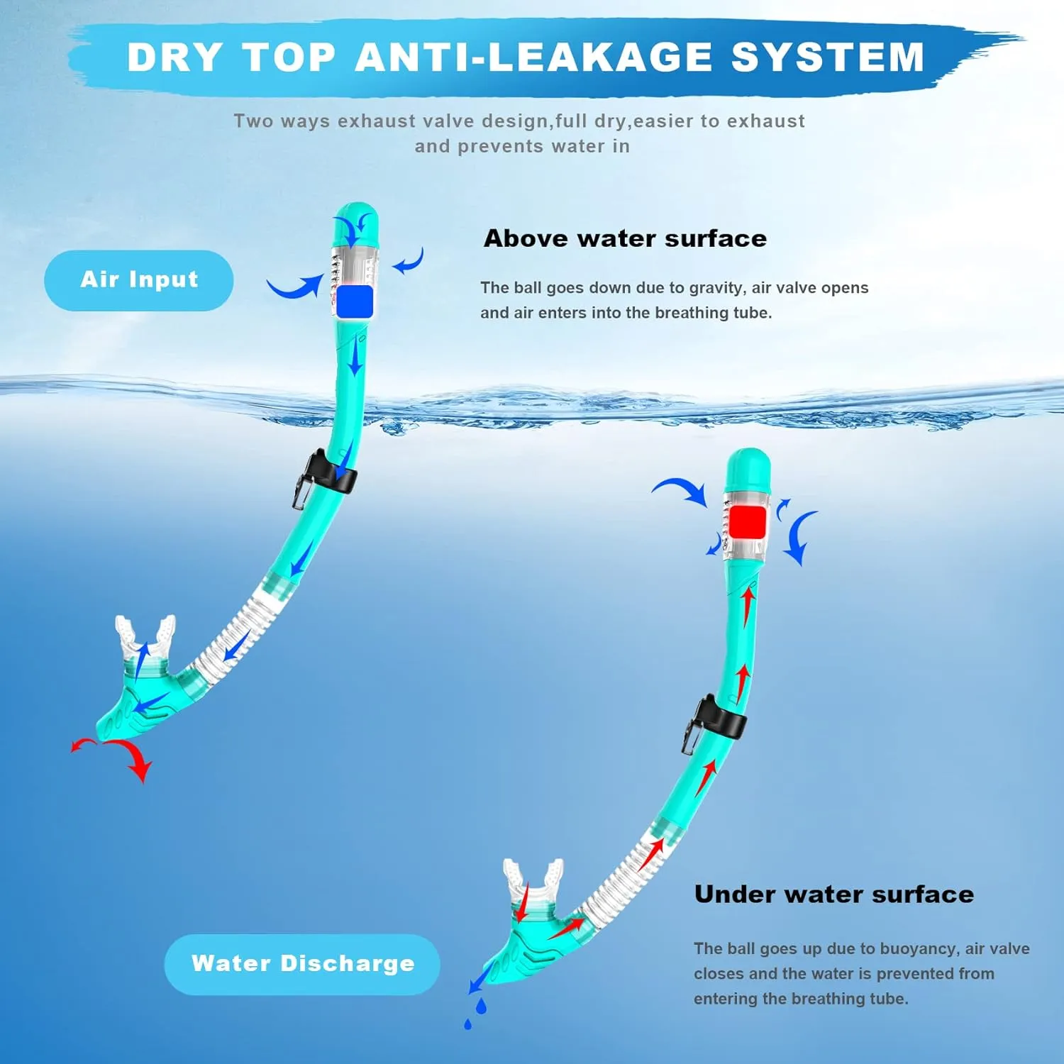 Snorkeling Gear for Adults, Dry Top Snorkel Set with Panoramic Anti-Leak and Anti-Fog Tempered Glass Lens, Adjustable Snorkeling Set for Scuba Diving Swimming Training Snorkel Kit